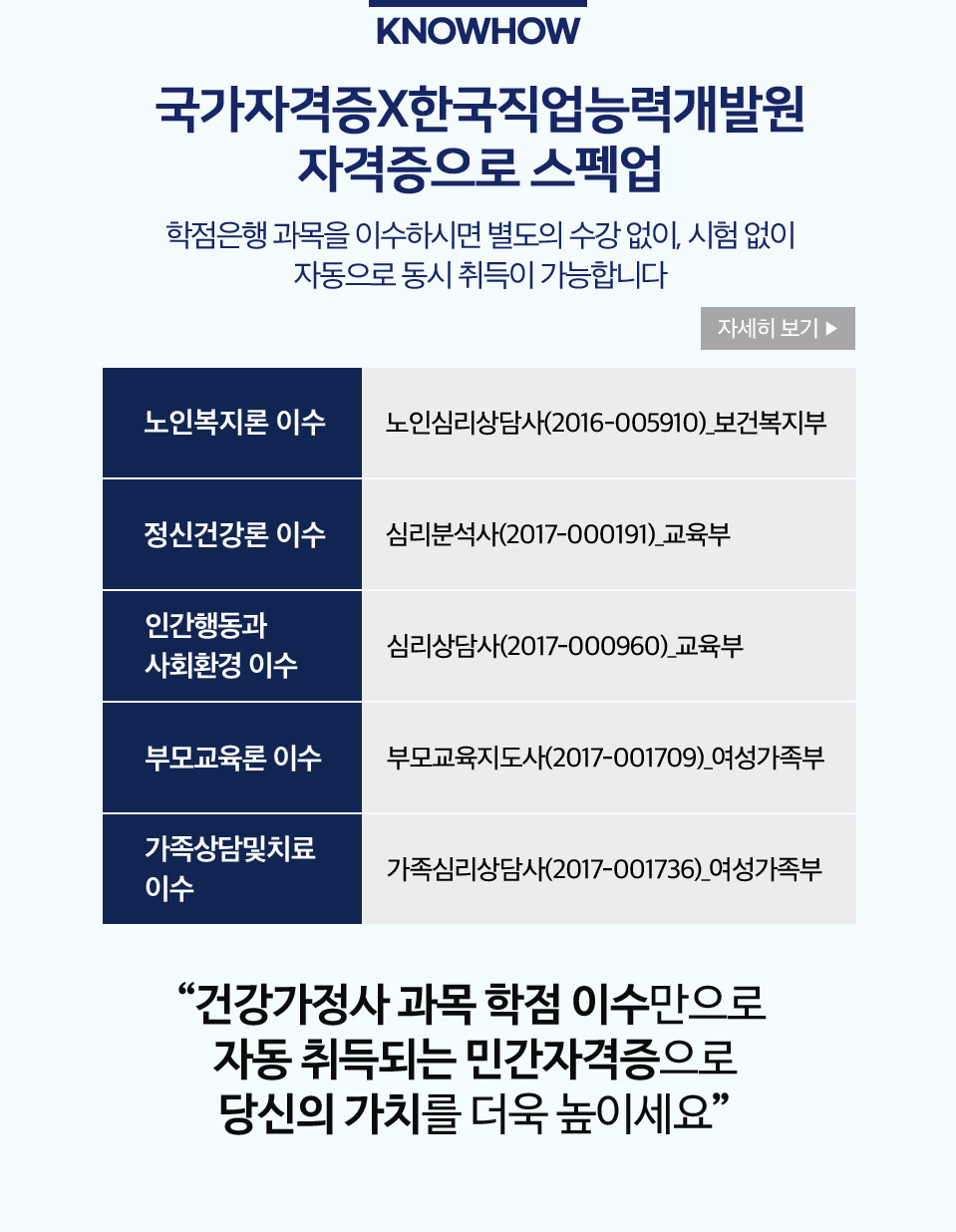 국가자격증X한국직업능력개발원 자격증으로 스펙업