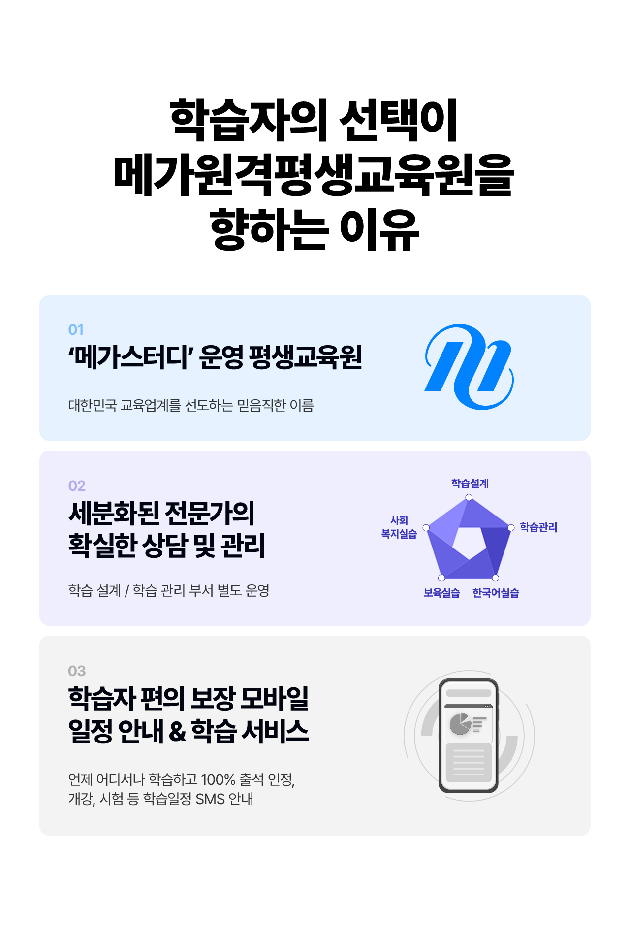 학습자의 선택이 메가원격평생교육원을 향하는 이유