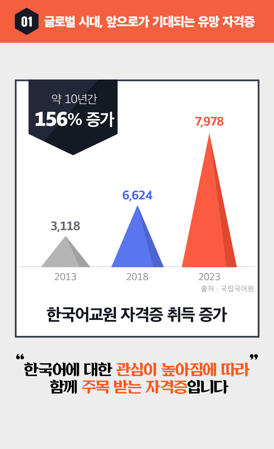 글로벌 시대 유망 자격증