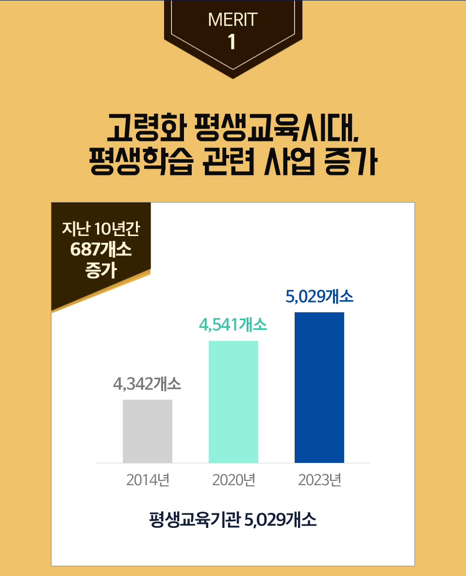 WHY  왜 평생교육사인가?