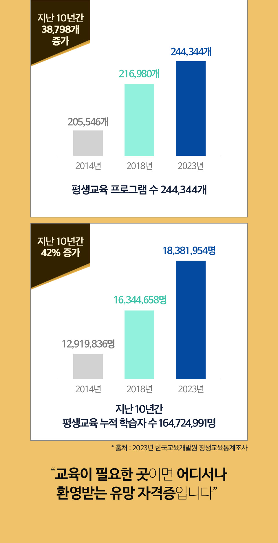 교육이 필요한 곳이면 어디서나 환영받는 유망 자격증입니다