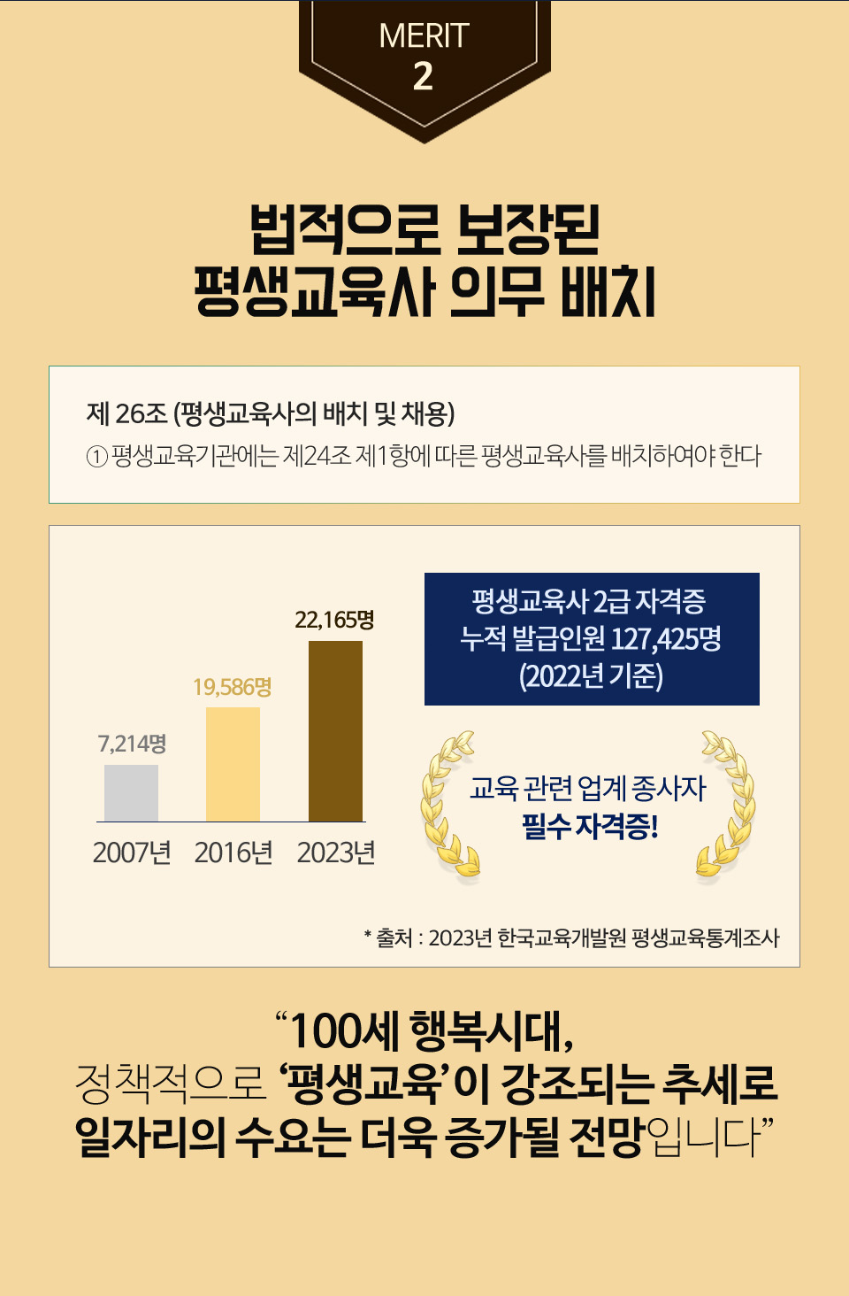 법적으로 보장된 평생교육사 의무 배치