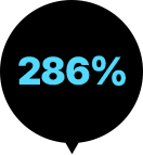 286% ̹