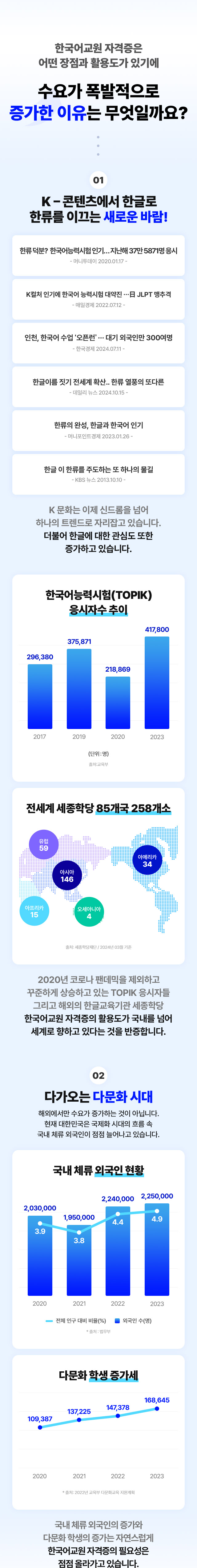 수요가 폭발적으로 증가한 이유는 무엇일까요?