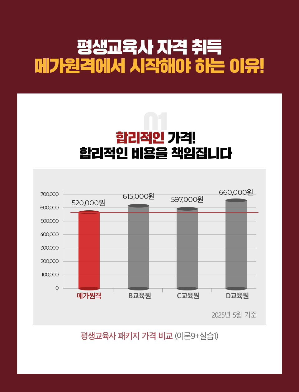 평생교육사 자격 취득 메가원격에서 시작해야 하는 이유!