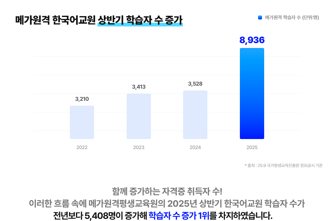 �ް����� �ѱ���� ��ݱ� �н��� �� ���� �ް����� �н��� �� (����:��)