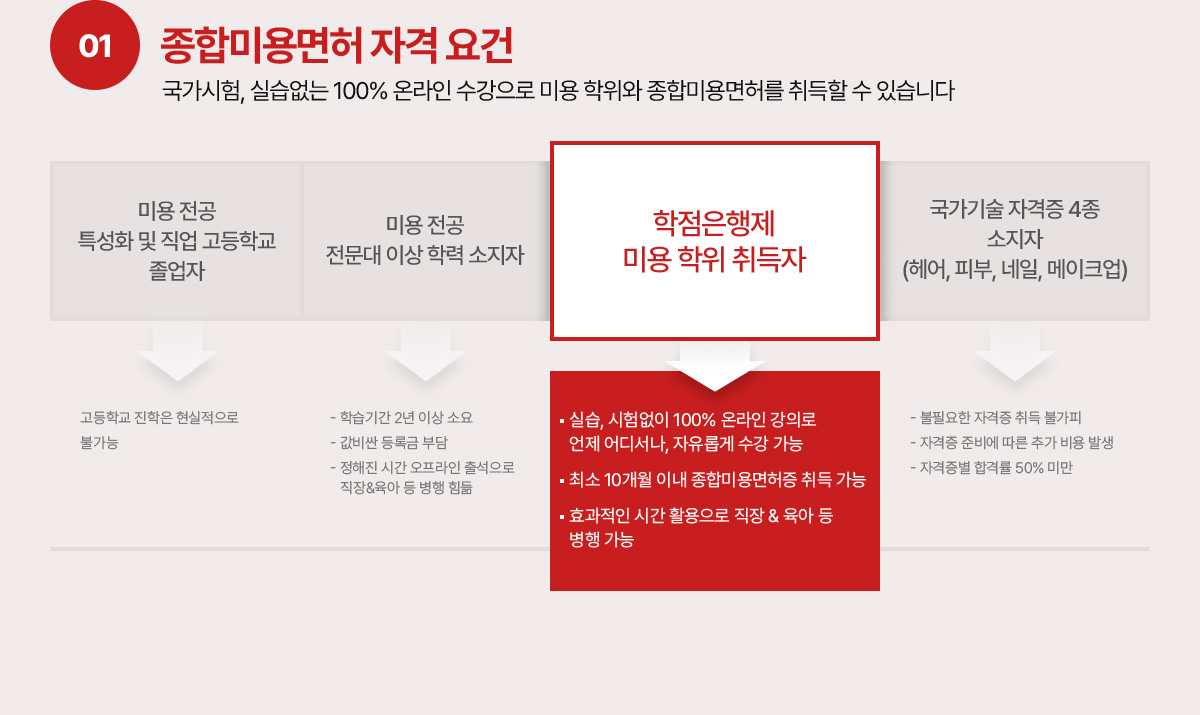 01 ���չ̿���� �ڰ� ��� ��������, �ǽ����� 100% �¶��� �������� �̿� ������ ���չ̿���㸦 ����� �� �ֽ��ϴ�