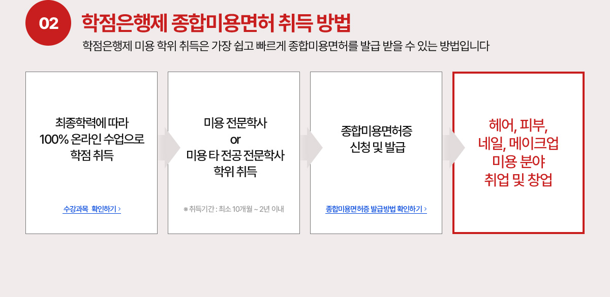 02 ���������� ���չ̿���� ��� ���, ���������� �̿� ���� ����� ���� ���� ������ ���չ̿���㸦 �߱� ���� �� �ִ� ����Դϴ�