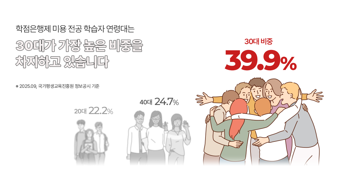 ���������� �̿� ���� �н��� ���ɴ�� 30�밡 ���� ���� ������ �����ϰ� �ֽ��ϴ�