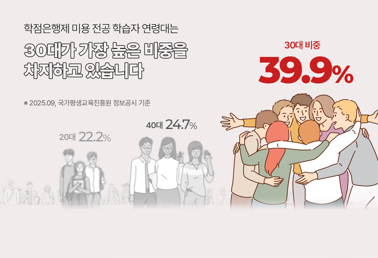 30대가 가장 높은 비중을 차지하고 있습니다