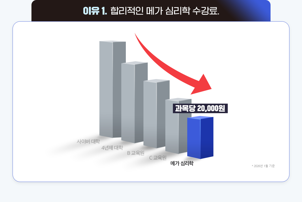 ù ��° ����, �ո����� �ް� �ɸ��� ������. ���̹� ����, 4���� ���� �׸��� �ٸ� �������鿡 ���� �ո����� �ް� �ɸ��� ������(���� 9,700��), *2026�� 1�� ����