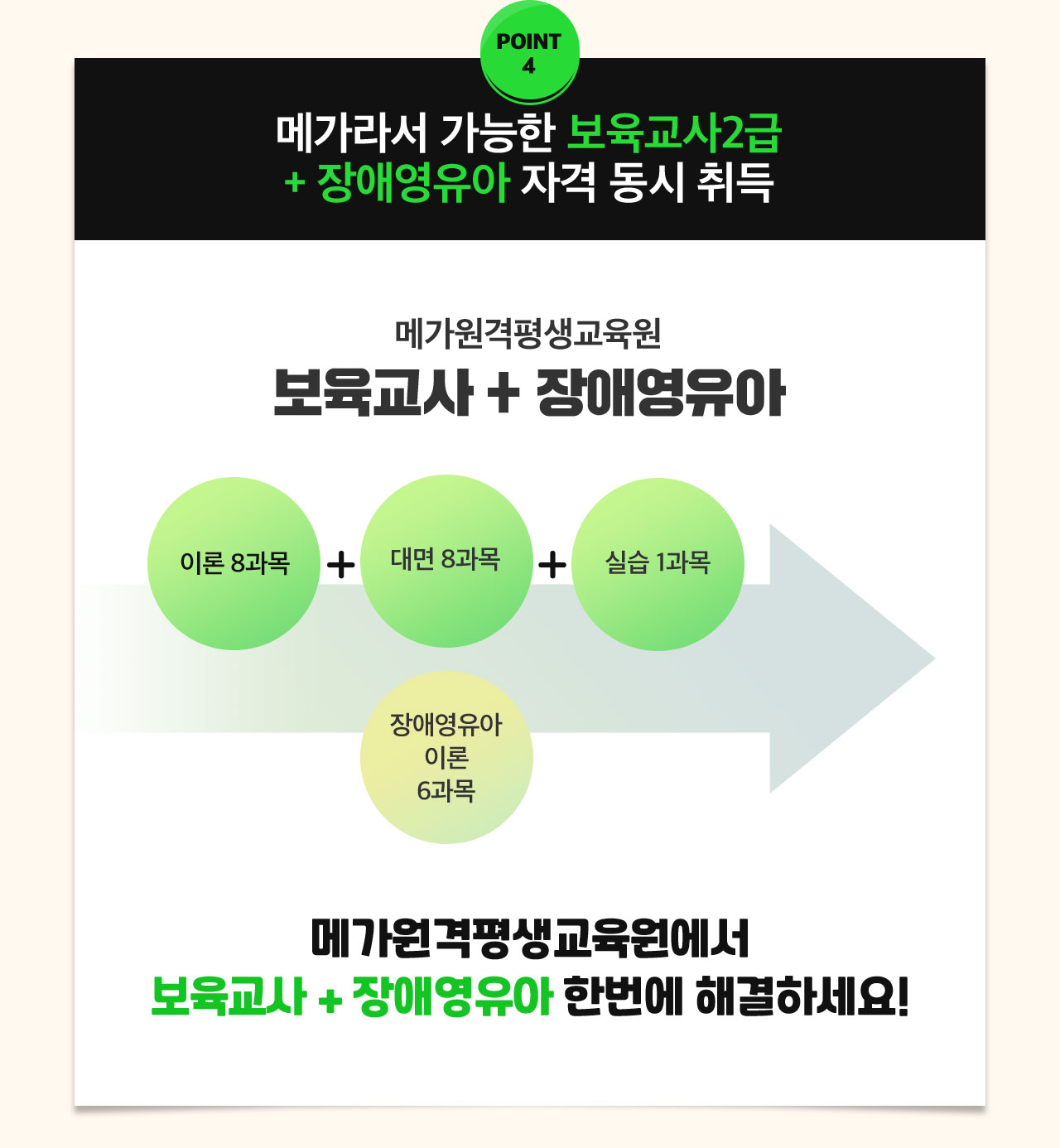 메가라서 가능한 보육교사2급 + 장애영유아 자격 동시 취득