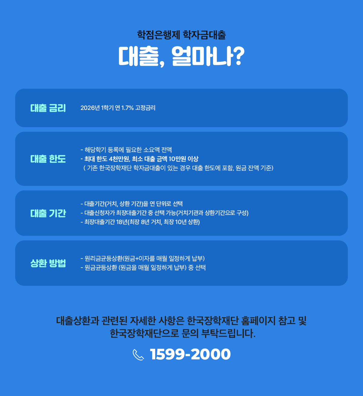 ���������� ���ڱݴ��� ����, �󸶳�?