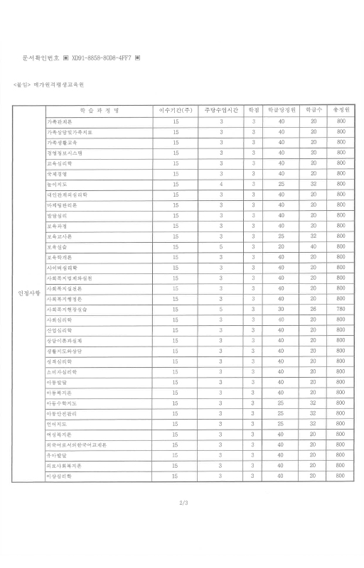 ���� ��������