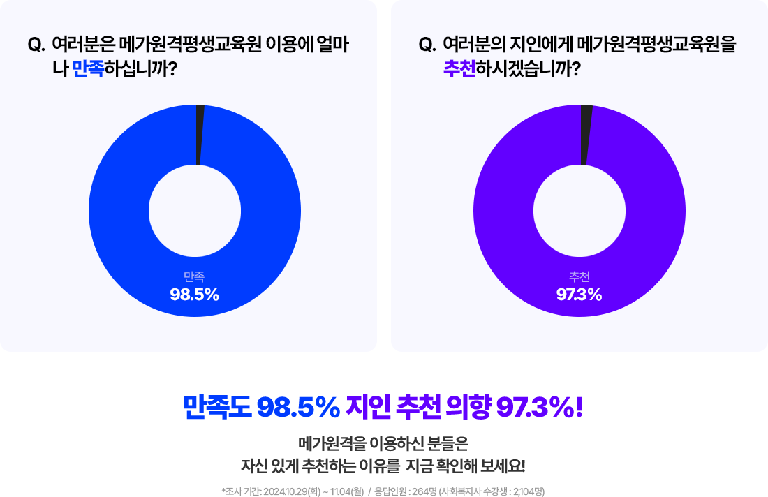 ������, ���� ��õ ���� ���� �׷���