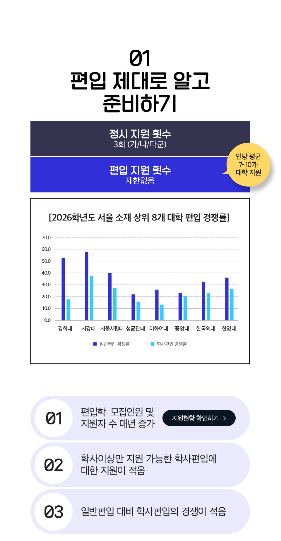 01 편입 제대로 알고 준비하기