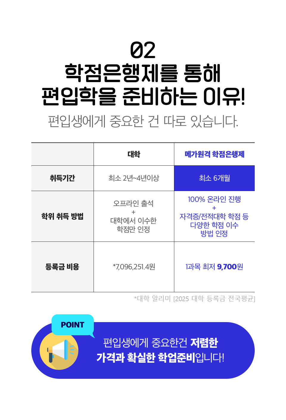 02 학점은행제를 통한 편입학을 준비하는 이유!