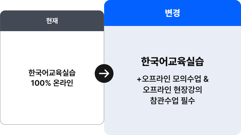 �ϴ� ���� ����