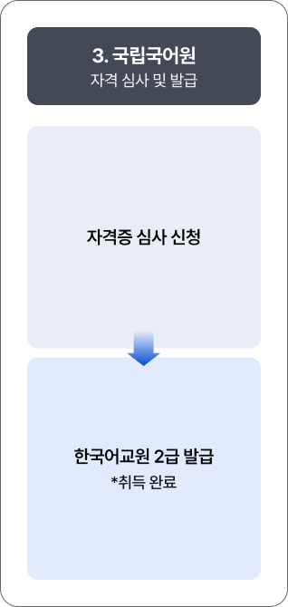 �ϴ� ���� ����