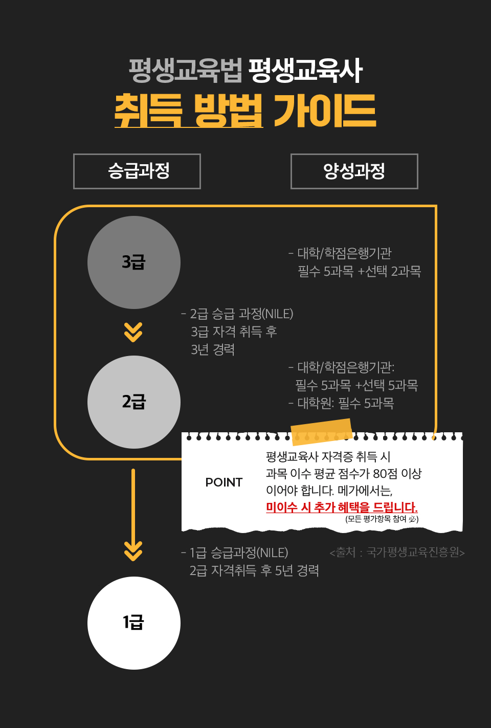평생교육법 평생교육사 취득 방법 가이드