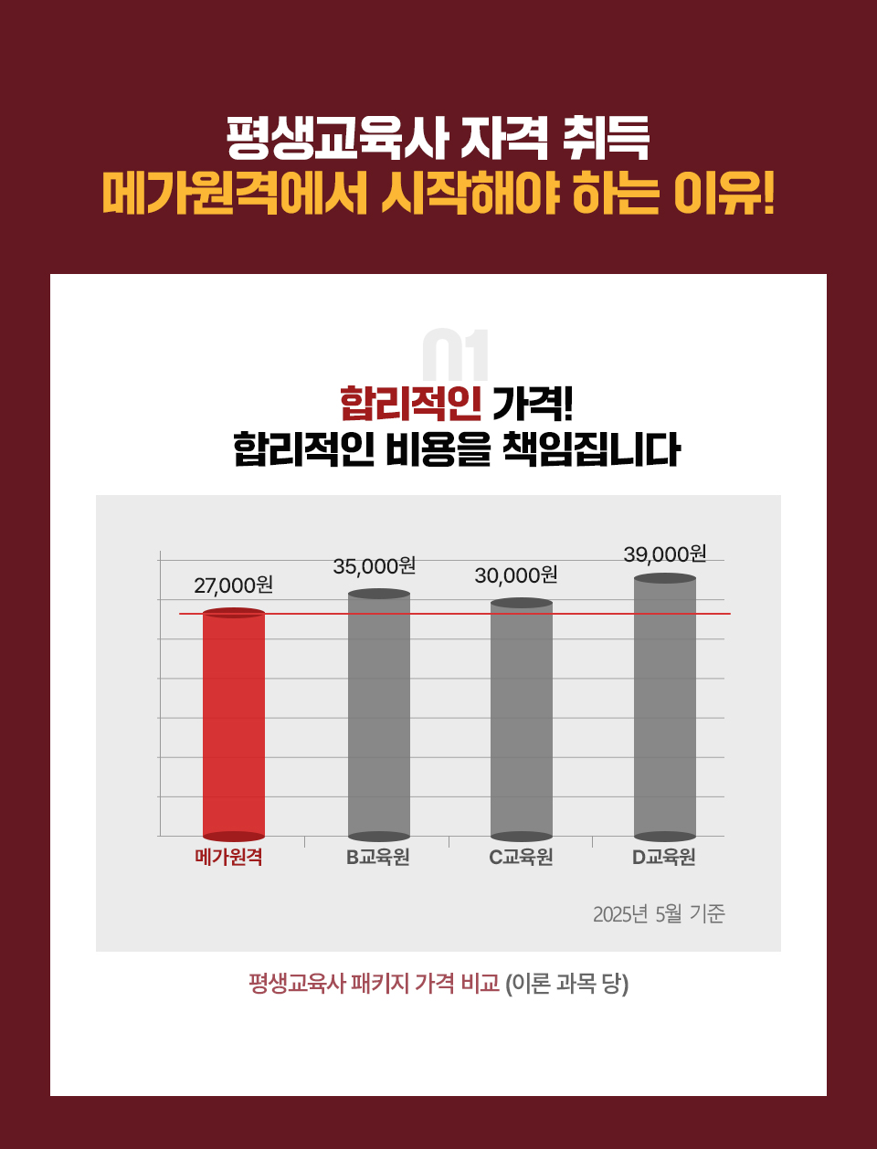 평생교육사 자격 취득 메가원격에서 시작해야 하는 이유!