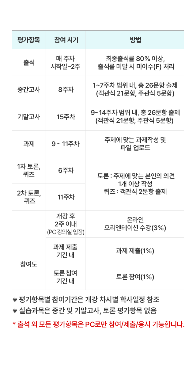 평가 방법 이미지